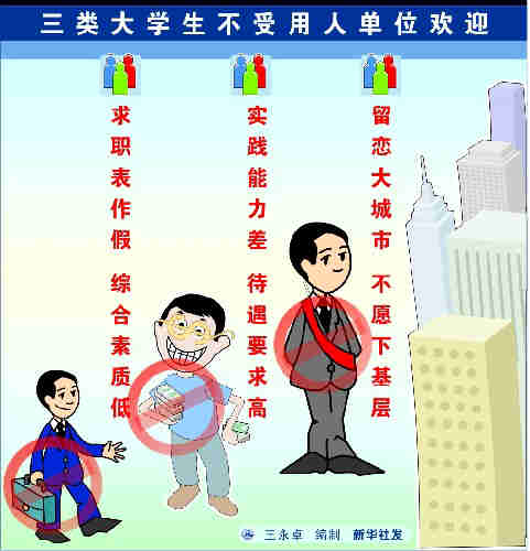 图表:三类大学生不受用人单位欢迎 新华社发